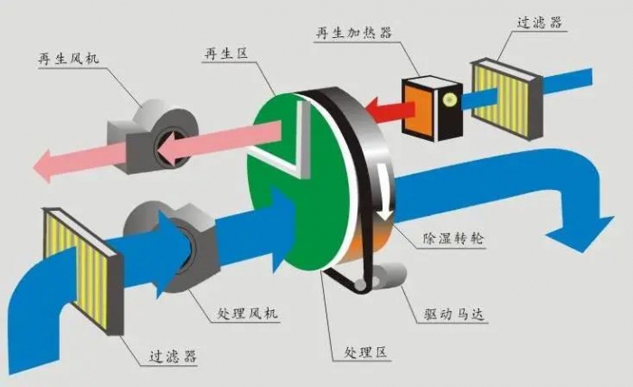 掛面烘干機，手工掛面烘干除濕一體機