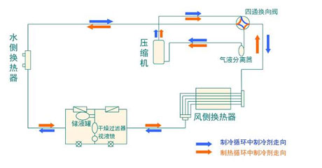 全面簡析風冷模塊機組（原理、結構、熱回收及安裝要點）