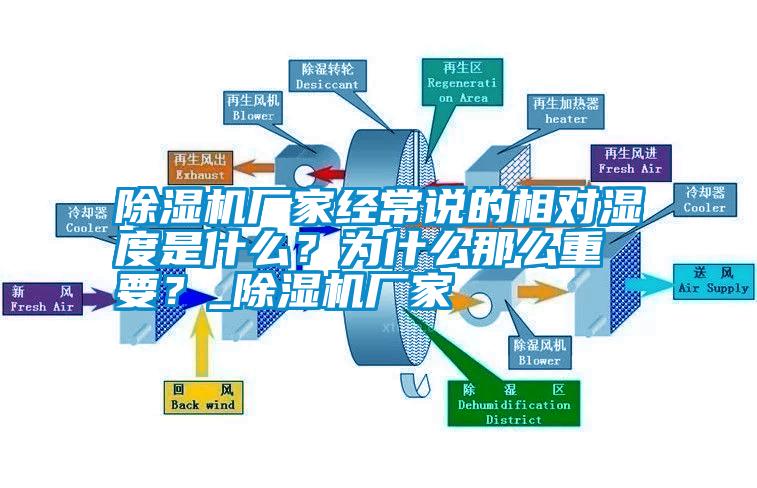除濕機(jī)廠家經(jīng)常說(shuō)的相對(duì)濕度是什么？為什么那么重要？_除濕機(jī)廠家