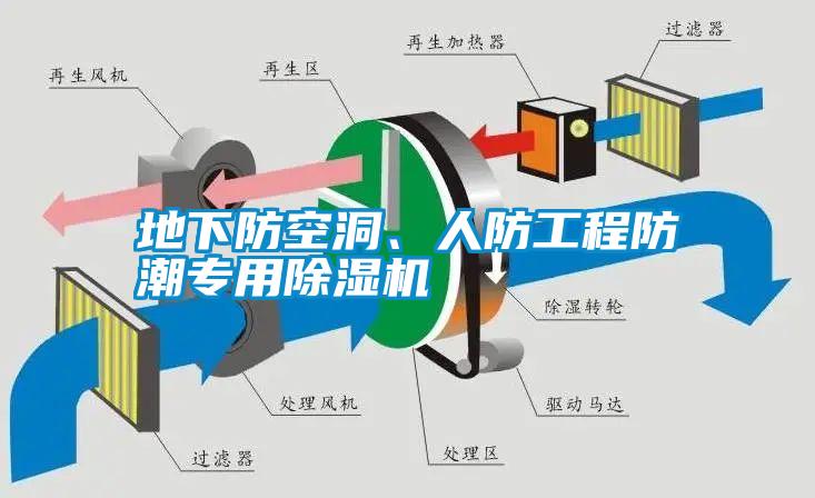 地下防空洞、人防工程防潮專用除濕機