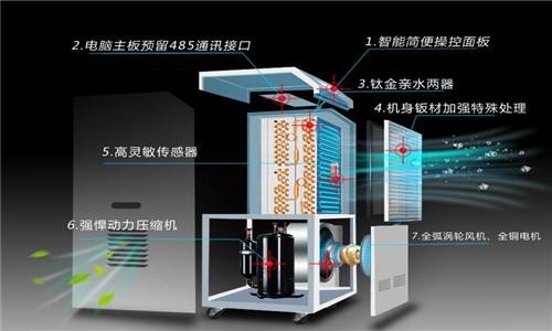轉輪除濕機得到廣泛應用，這些應用領域可以了解