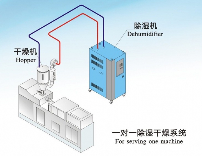 轉輪除濕機應該怎樣進行保養？