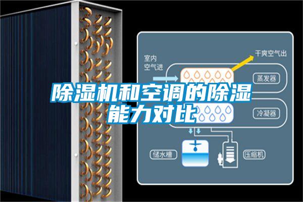 除濕機(jī)和空調(diào)的除濕能力對(duì)比