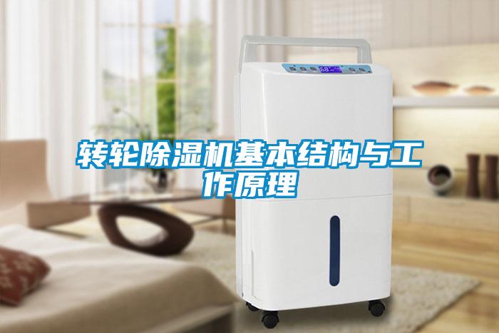 轉(zhuǎn)輪除濕機基本結構與工作原理
