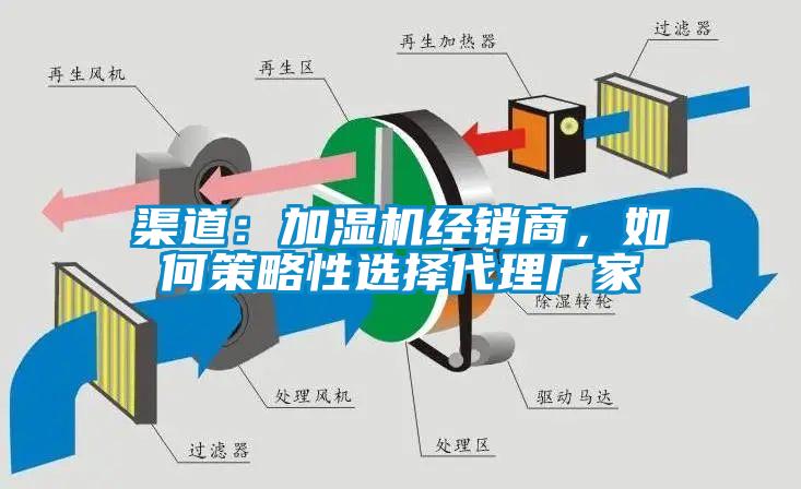 渠道：加濕機經銷商，如何策略性選擇代理廠家