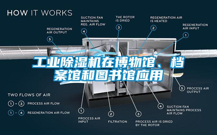 工業(yè)除濕機在博物館、檔案館和圖書館應(yīng)用