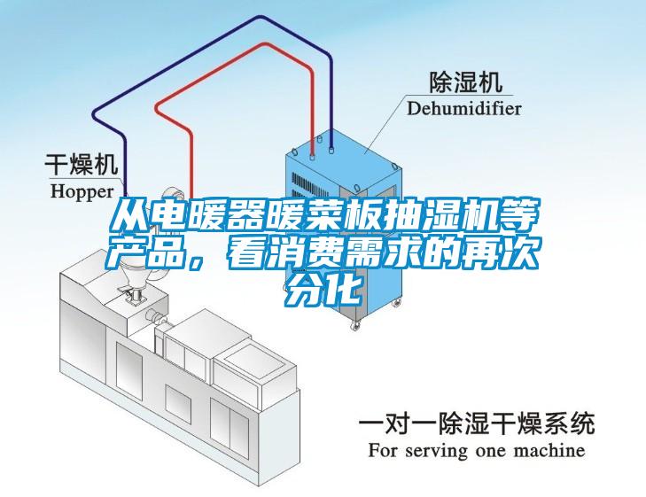 從電暖器暖菜板抽濕機等產品，看消費需求的再次分化