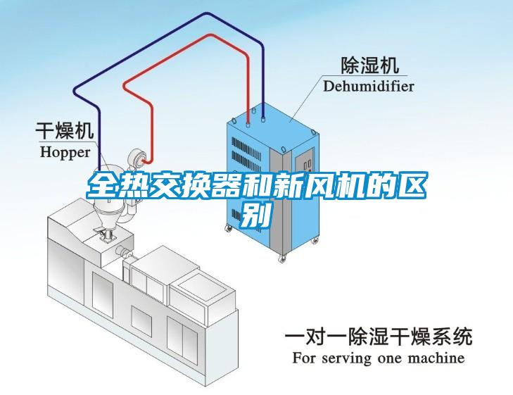全熱交換器和新風(fēng)機的區(qū)別