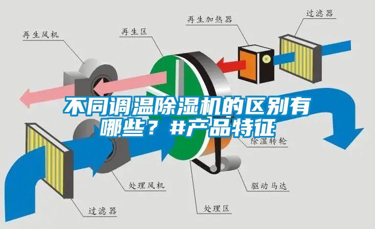 不同調溫除濕機的區(qū)別有哪些？#產品特征