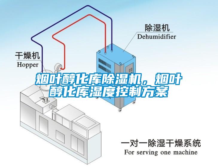 煙葉醇化庫除濕機，煙葉醇化庫濕度控制方案