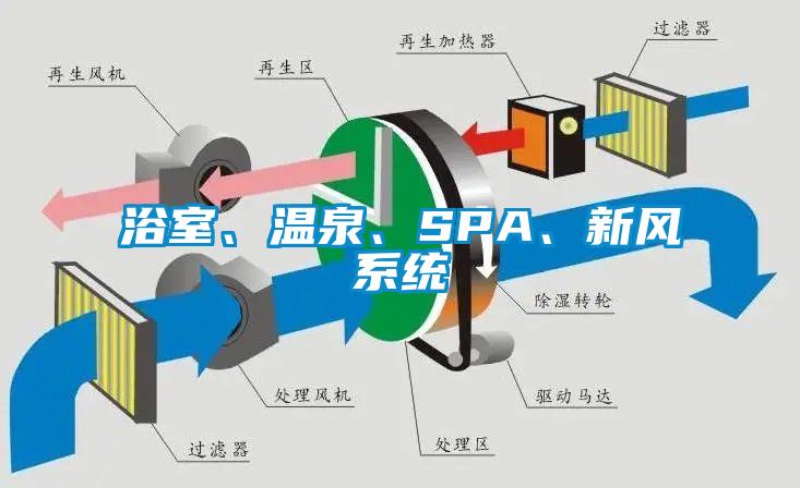 浴室、溫泉、SPA、新風系統