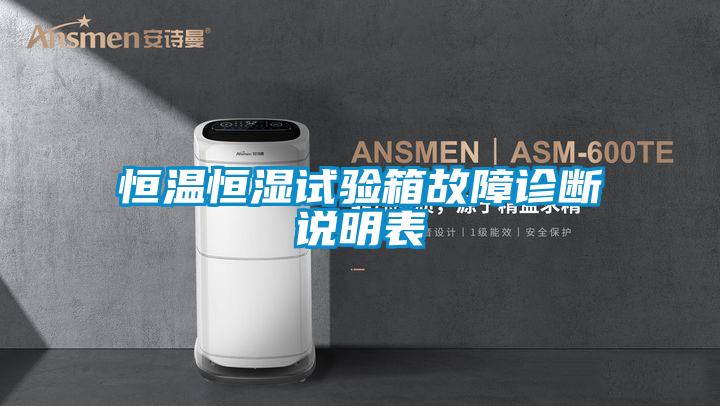 恒溫恒濕試驗(yàn)箱故障診斷說(shuō)明表