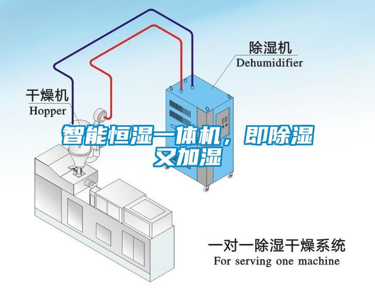 智能恒濕一體機，即除濕又加濕