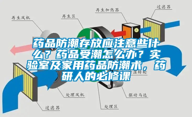 藥品防潮存放應(yīng)注意些什么？藥品受潮怎么辦？實驗室及家用藥品防潮術(shù)，藥研人的必修課