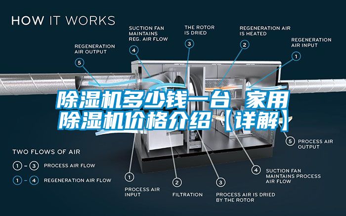 除濕機(jī)多少錢(qián)一臺(tái) 家用除濕機(jī)價(jià)格介紹【詳解】