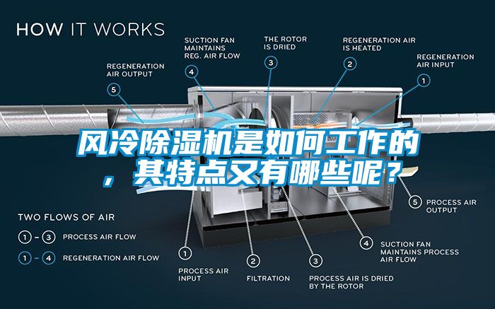 風(fēng)冷除濕機(jī)是如何工作的，其特點又有哪些呢？