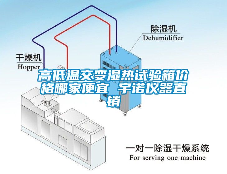 高低溫交變濕熱試驗(yàn)箱價(jià)格哪家便宜 宇諾儀器直銷(xiāo)