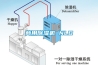 低溫除濕機(jī)_除濕機(jī)功能及選購技巧介紹