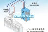 濟南恒溫恒濕空調(diào)機組  1500風量單冷型空調(diào)機組