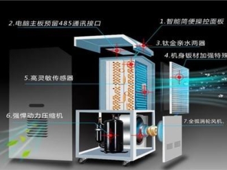 常見問題工廠加濕器，工業(yè)廠房自動加濕必不可少