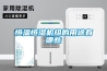 周口恒溫恒濕機精密空調專業批發