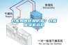 電子元器的防潮使用除濕機_重復
