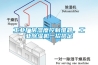 華東地區80L立式恒溫恒濕試驗箱維修廠家
