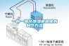 揚州低溫冷庫型除濕機(jī)CFZ10BD