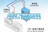 電氣機房除濕機 廠價供應工業除濕機 定做高質量轉輪除濕機