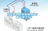 機(jī)房除濕機(jī)-儀器除濕機(jī)-車間除濕機(jī)