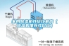 除濕機哪個牌子效果好，靜音好？