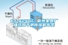 工業(yè)除濕機(jī)怎么選 工業(yè)除濕機(jī)選購(gòu)方法【詳解】