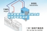 標養室加濕器，混凝土標準養護室加濕器