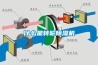 玻璃推拉門防潮性好不好，它適合用在哪些地方？