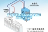 貴州貴陽工業除濕機，生產除濕機廠家
