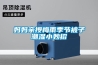 中國除濕機品牌排行榜，家用除濕機排名前3的品牌(附2023年最新排行榜前十名單)