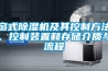 窗式除濕機及其控制方法、控制裝置和存儲介質與流程