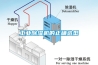 可編程恒溫恒濕機