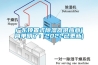 超低濕組合式轉輪除濕機DZH-D-800到DZH-D-1600