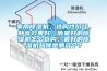 轉輪除濕機的工作原理.doc