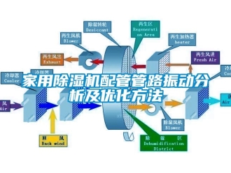 常見問題家用除濕機配管管路振動分析及優(yōu)化方法