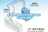 工業(yè)除濕機(jī)走向“高效節(jié)能”的發(fā)展道路