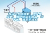 普立工業除濕機、工業抽濕機、熱泵除濕干燥機、烘干機、熱泵干燥機