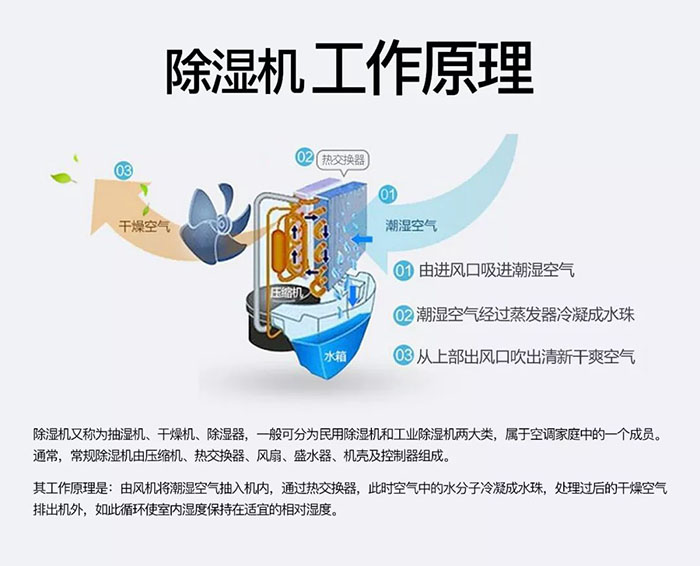 廠房抽濕機哪個好？工業(yè)廠房除濕機哪家好？